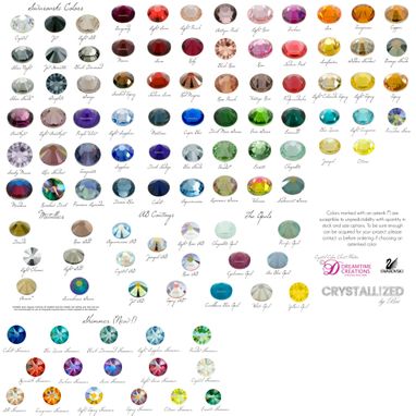 Eos Flavors Chart