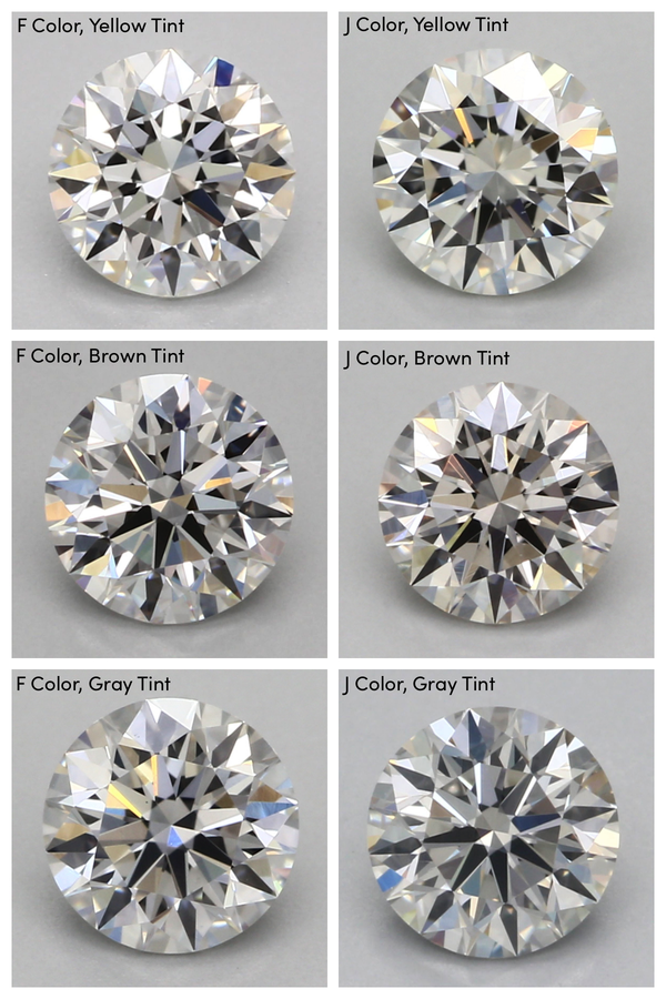Beyond the 4Cs: What do you need to know about diamond color grading ...