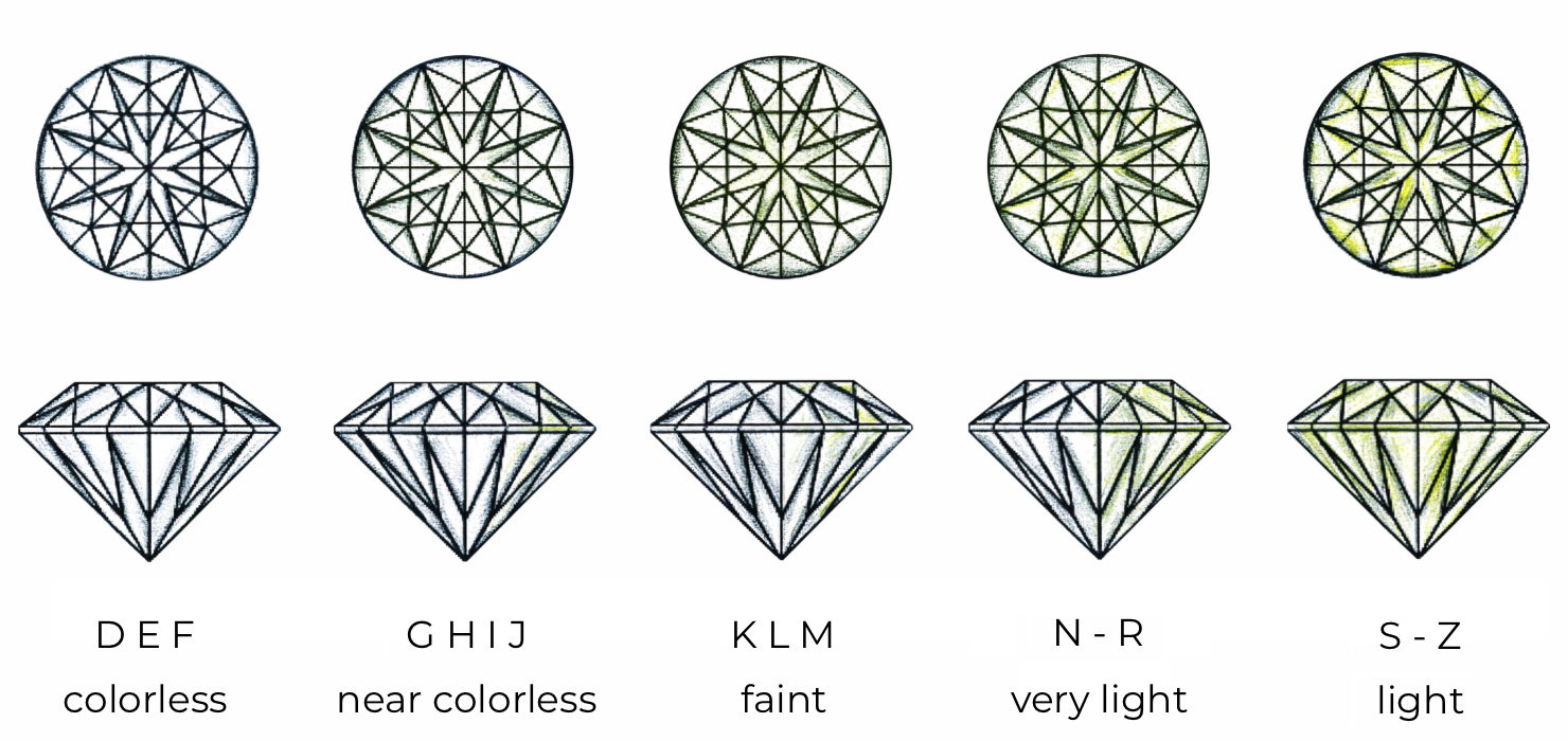 Understanding the Diamond Color Scale & The 4 C's Of Diamonds