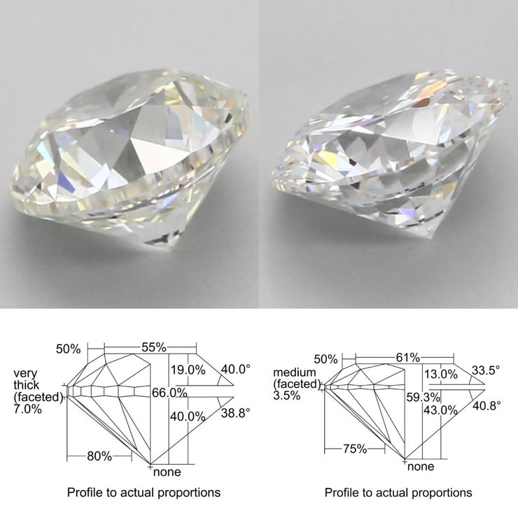 Two diamonds of equal size (1.01ct). The one on the left carries its weight in a thick girdle and looks much smaller facing up.