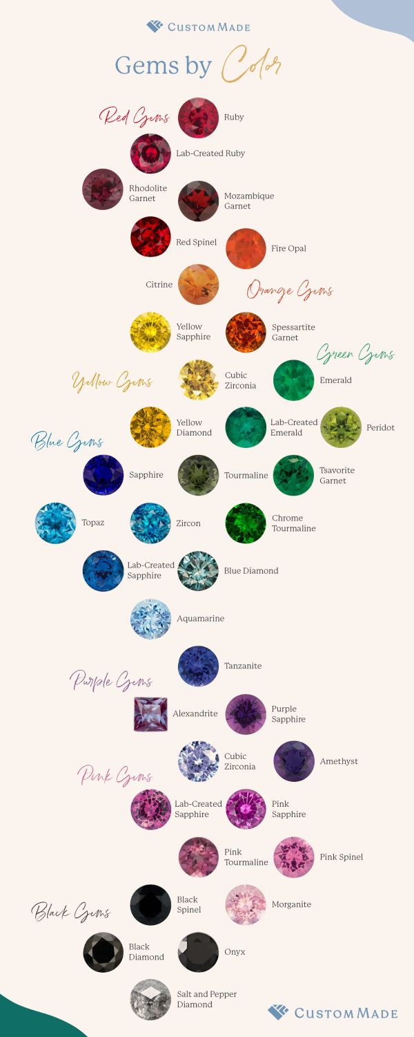 From red all the way to black, this gives you a great idea of what gemstones you can find in different colors.