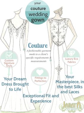 Custom Made Sketching Fee For Custom Gown Orders